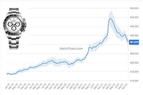 rolex watch price index